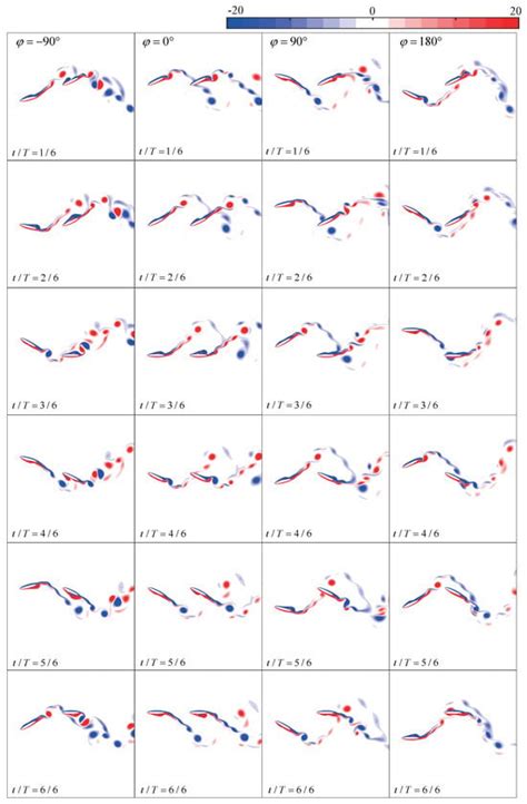 Biomimetics | Special Issue : Computational Biomechanics and ...