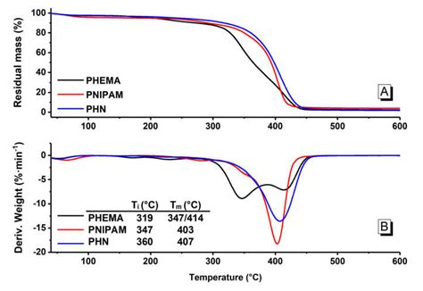 Improved Dimensional Stability and Mold Resistance of Bamboo via In ...
