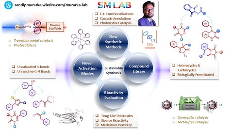 About Research | Chemistry | IIT Jodhpur