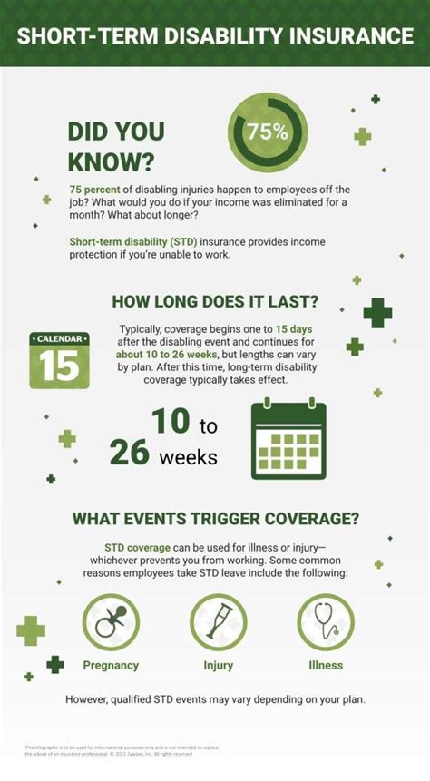 Image result for Characteristics of Disability Insurance