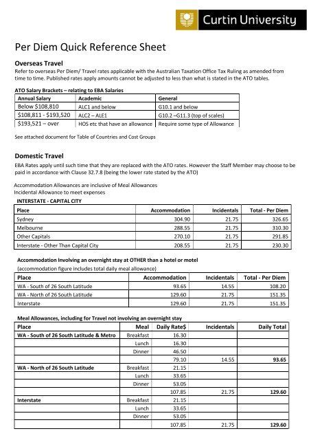 How to Document Meals With a Per Diem on Business Taxes - India Dictionary