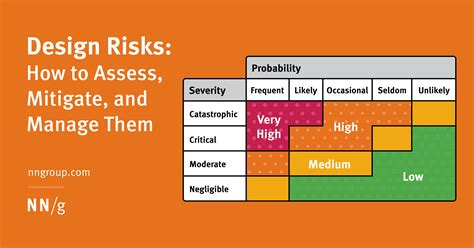 Examples Of Design Risk Assessment at Julian Fairfield blog