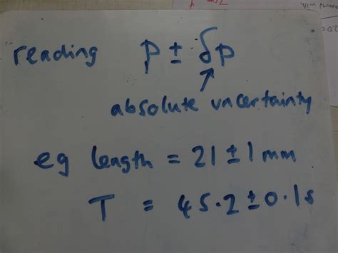 Calculating Absolute Uncertainty 的图像结果