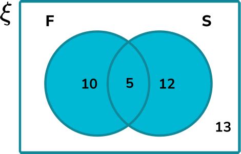 Image result for Probability Complement Symbol