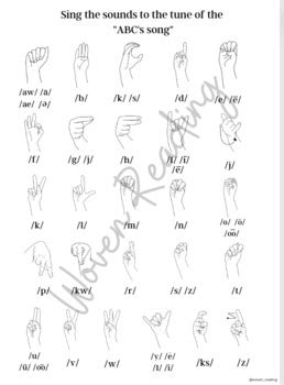 Image result for Phonetic Sign Language