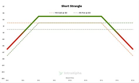 BTC Short Strangle 的图像结果