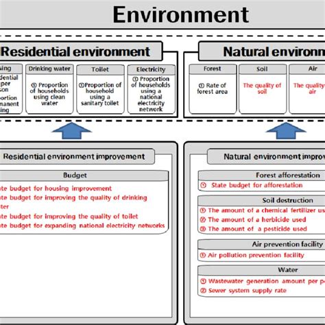 Explain Environment Digramatically 的图像结果