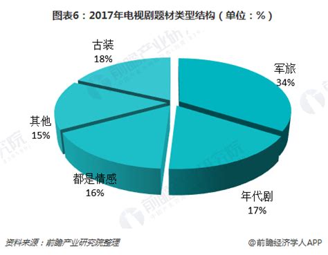 故事情节与角色塑造