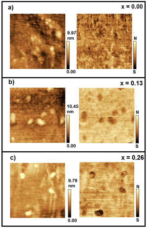 Synthesis and Study of Fe-Doped Bi2S3 Semimagnetic Nanocrystals ...