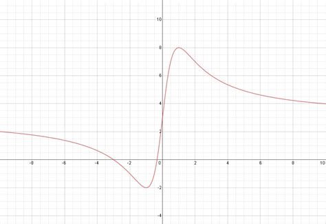 Image result for Absolute Extremas Math