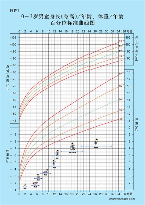 【婴儿身高体重对照表】儿童身高体重标准表_亲子百科_太平洋亲子网