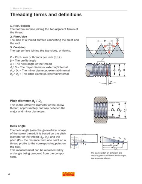 Image result for Thread Definition