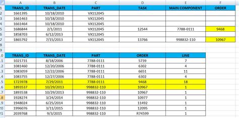 Image result for SQL Join within a Date Range