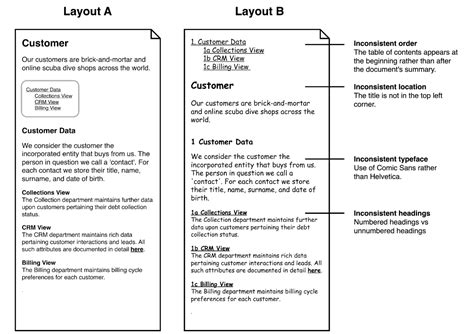 Image result for Structured and Detailed Layout