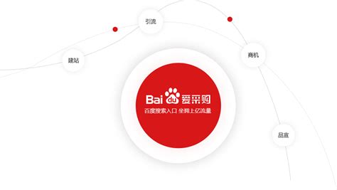 轻松获取免费流量的外贸网站SEO - 深圳市维运实业有限公司