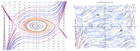 Optimizing Optical Fiber Communications: Bifurcation Analysis and ...