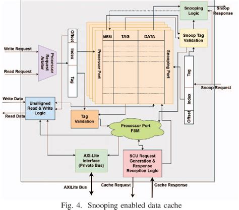 Image result for Single Core Processors and Linux