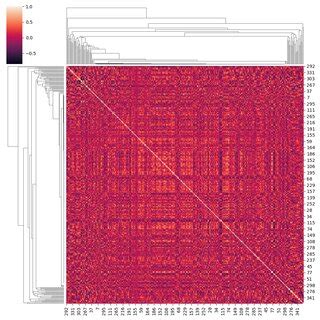 Quantile Meaning 的图像结果