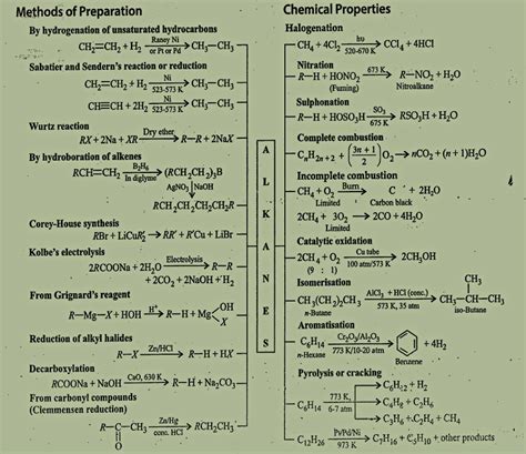 CHEMCA Free Chemistry Notes for JEE NEET Chemistry MadeEasy: Reaction ...