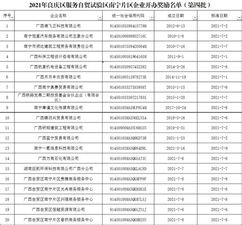 2019年优秀工会干部、工会积极分子名单公示-工会