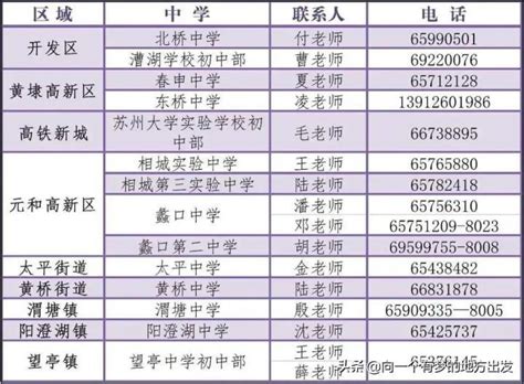 深圳这四个区公寓可以申请学位 - 知乎