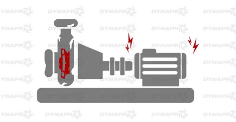 Image result for Pump Alignment Method