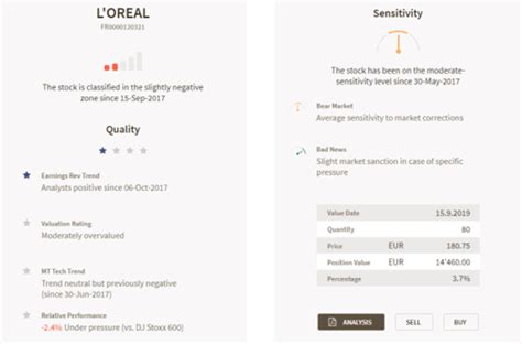 Image result for Stock-Rating System.com