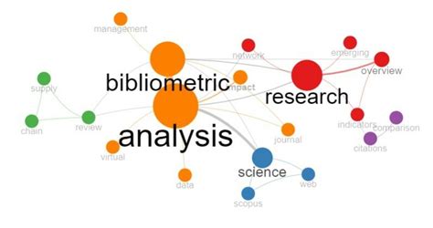 Co. Purchase Network Visualization 的图像结果