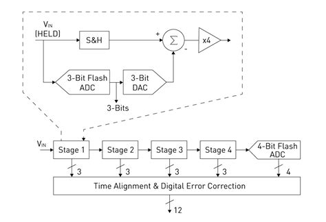 Flowcode ADC 的图像结果