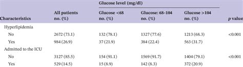 Image result for Multivariate Logistic Regression Model