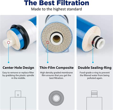 Membrane Solutions Reverse Osmosis Membrane 50G RO India | Ubuy