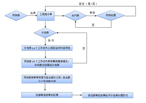 去中国的Q2签证详细解答 怎么办理的全流程 - 知乎