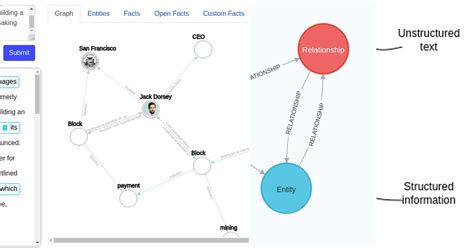 Image result for LLM Vectorize Graph
