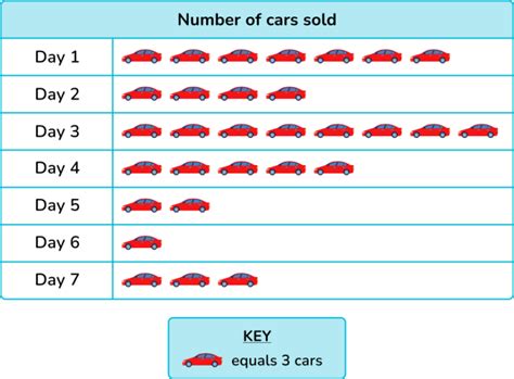Image result for How to Interpret Numerical Data