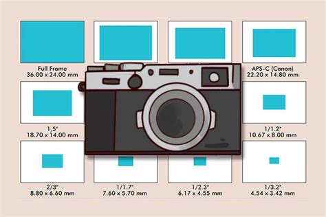 Image result for Camera Sensor Size Chart