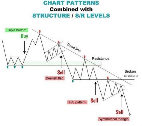 Image result for Triangle Chart Pattern