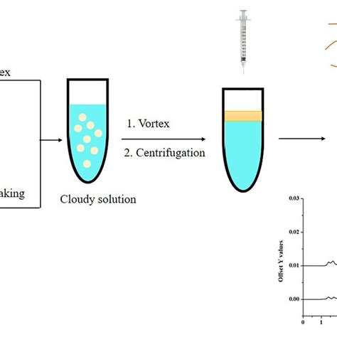 Microscale Extraction 的图像结果