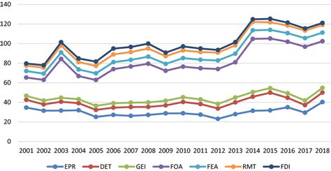 Image result for Example of Trend Data