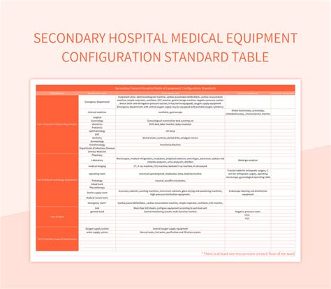 Image result for Configuration Table Text