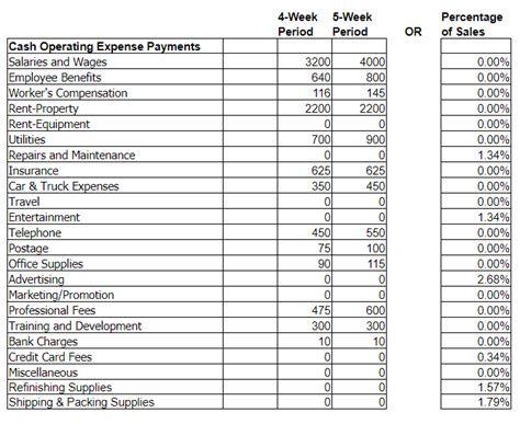 Image result for Non Operating Expenses Examples
