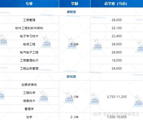 马来西亚硕士留学：申请材料+申请流程介绍 - 知乎