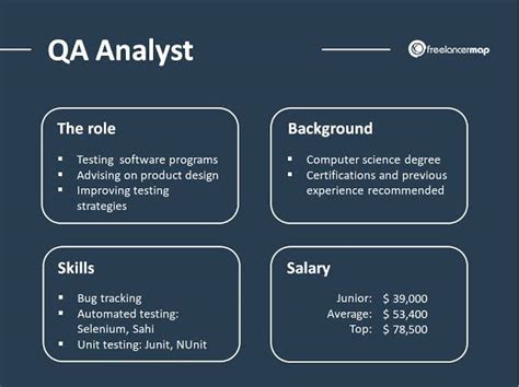Entry Level Tech Jobs 的图像结果