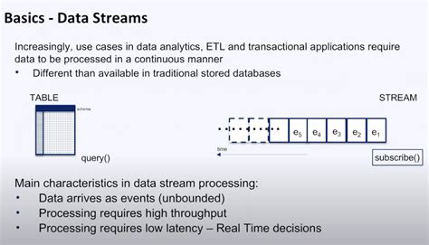 Image result for Stream Processing Challenges