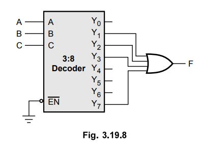 Image result for Decoder Brackets