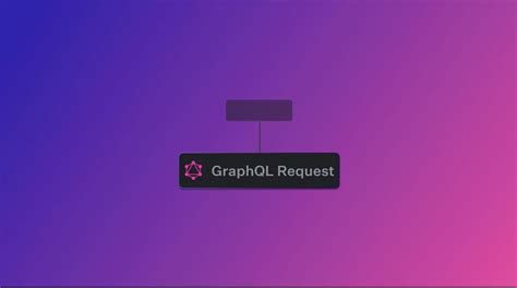 Graphql Request 的图像结果