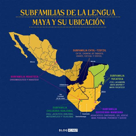 What Is The Mayan Language? History And Characteristics | Tours In ...