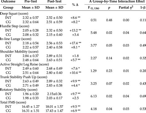 Image result for FMS Testing