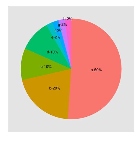 Add Labels On the Pie Graph 的图像结果