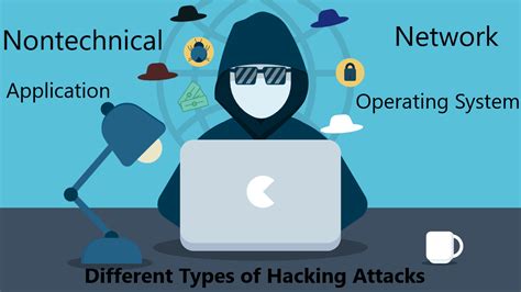 Image result for Hacking Types
