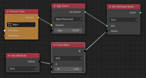 Image result for Particle Nodes Blender